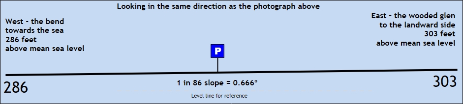 Croy Brae, The Electric Brae, Ayrshire, aerial photograph